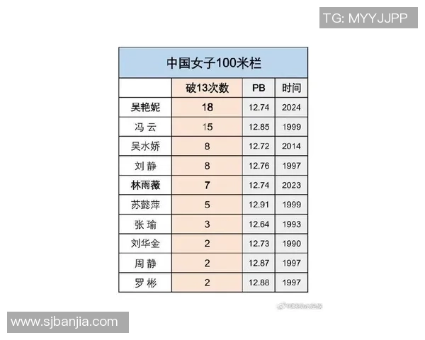 中国体育明星女孩最新排名揭晓她们的成就与魅力引领时代潮流
